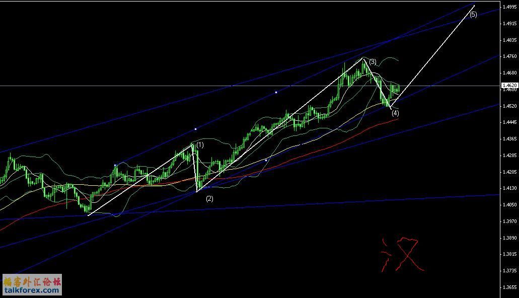 071113 eurusd h4 4.JPG