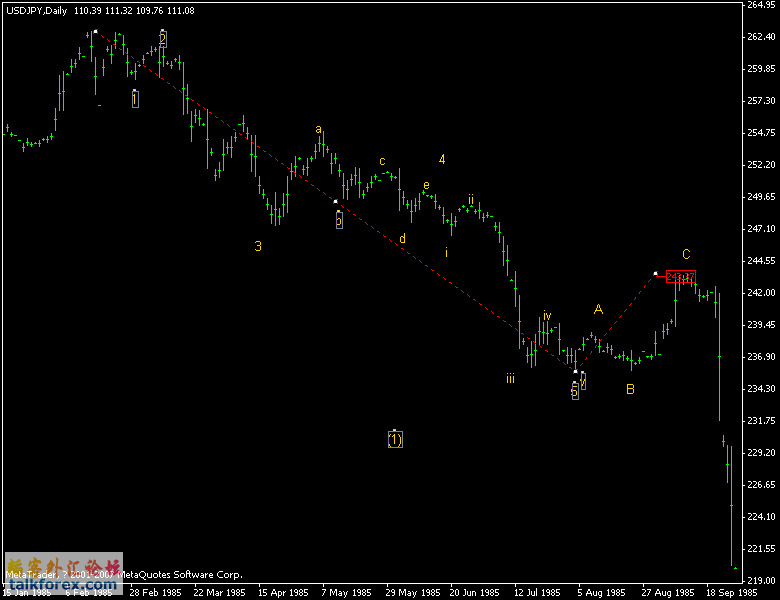 1115usdjpy_history3.gif