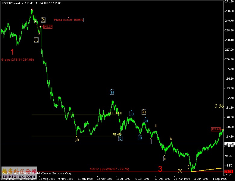 1115usdjpy_history2.gif