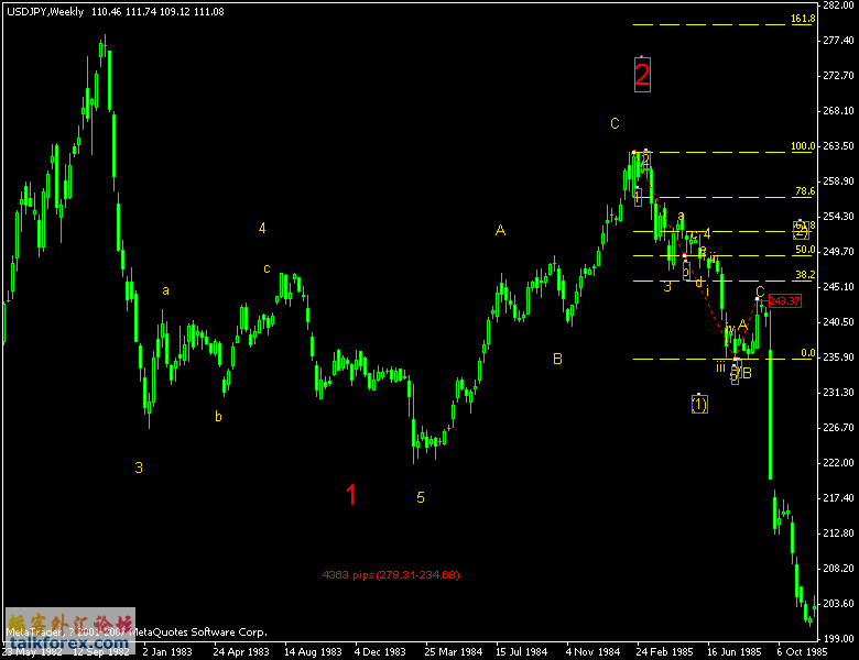 1115usdjpy_history4.gif