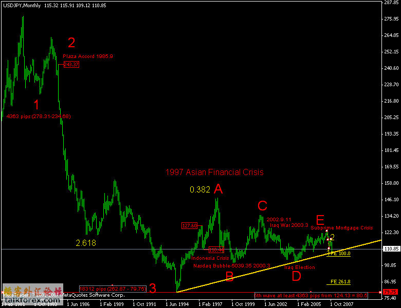 1115usdjpy_history.gif