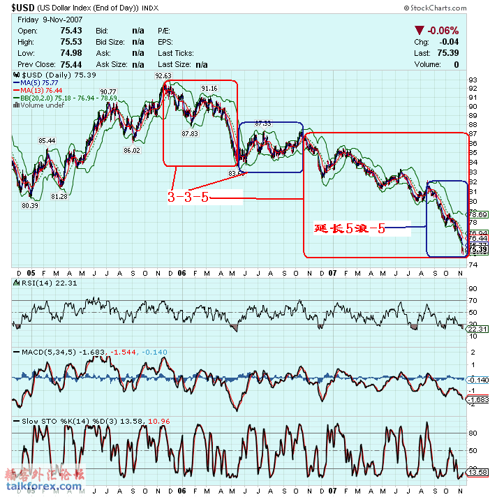 071110 usdx d1.gif