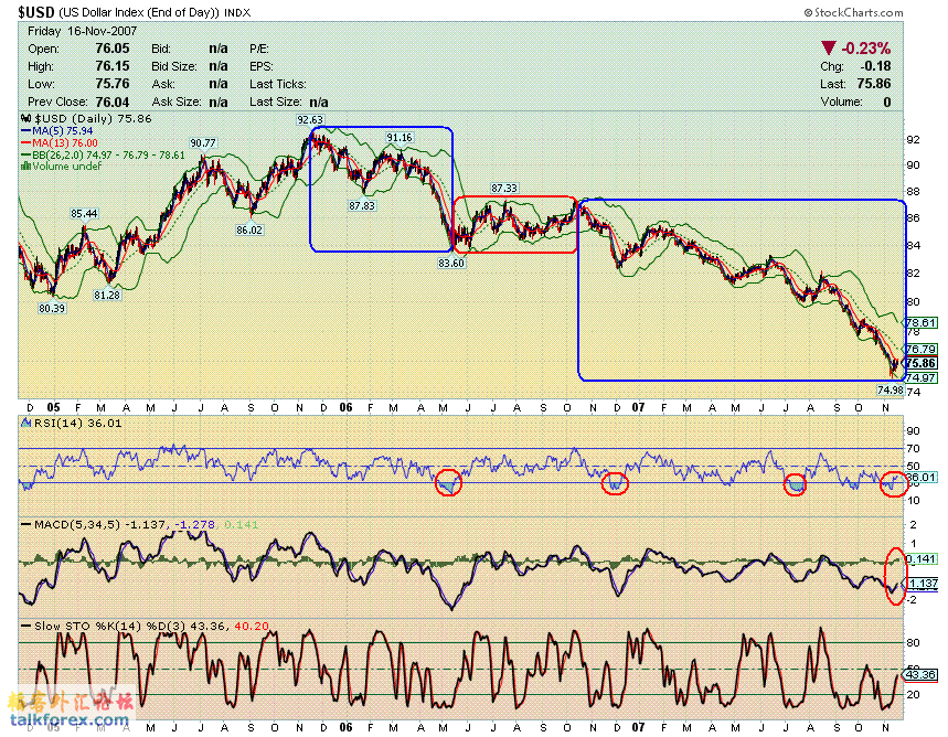 071117 usdx d1.gif
