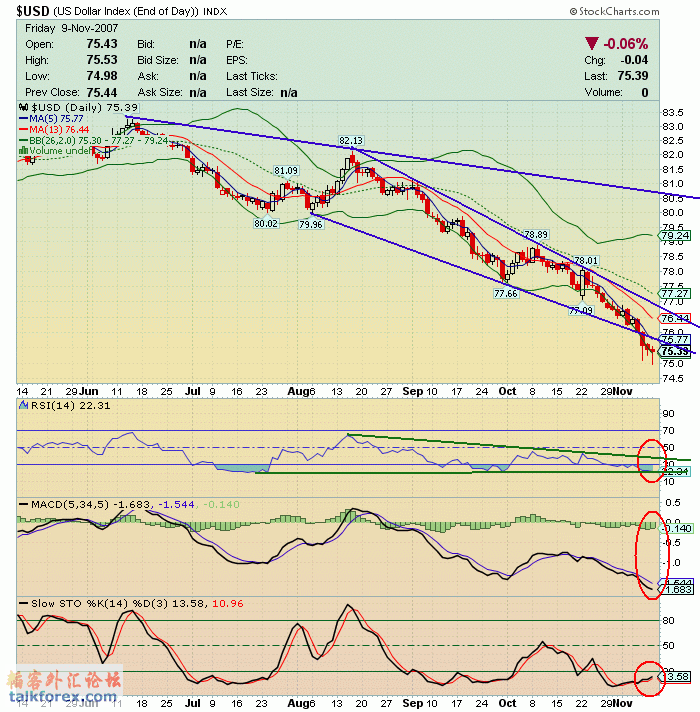 071110 usdx d.gif