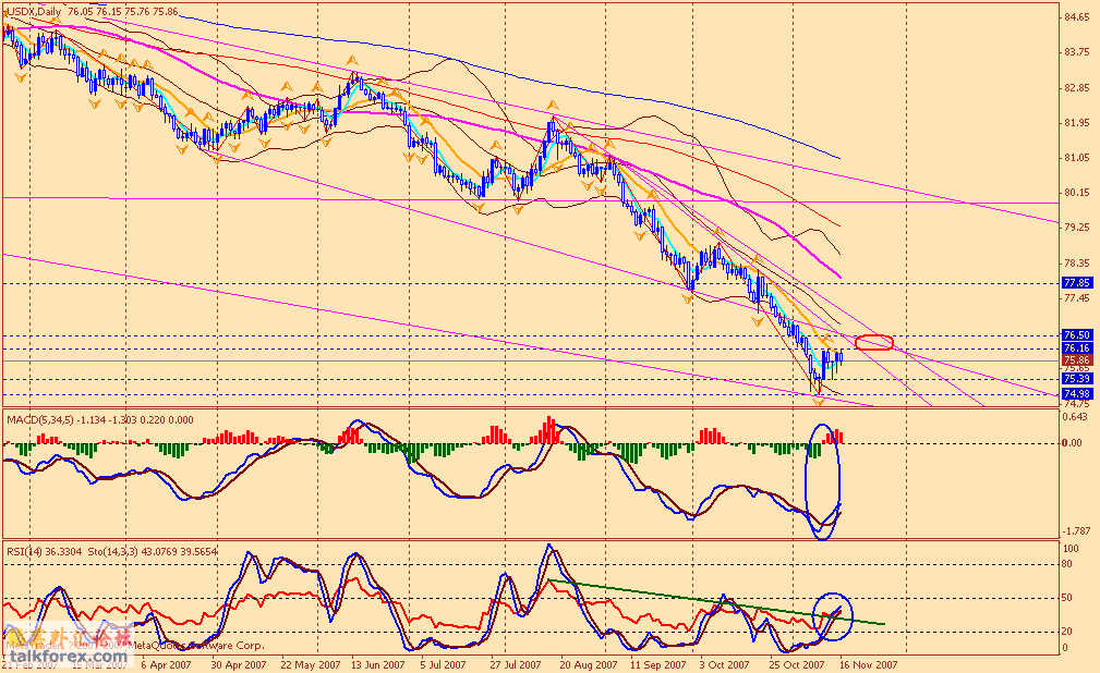 usdx d 071117.gif
