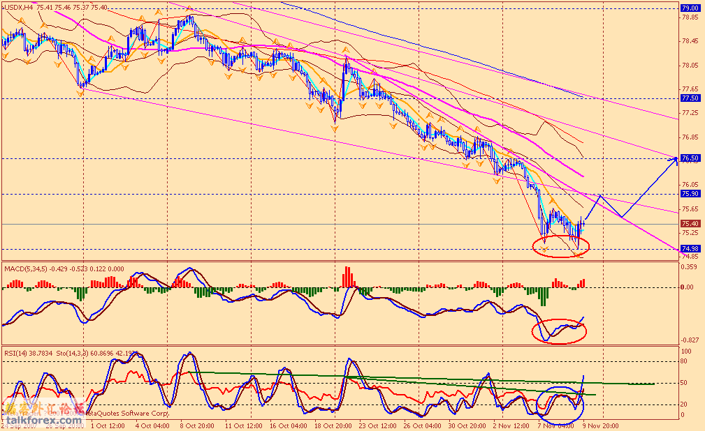 usdx 4h 071110.gif
