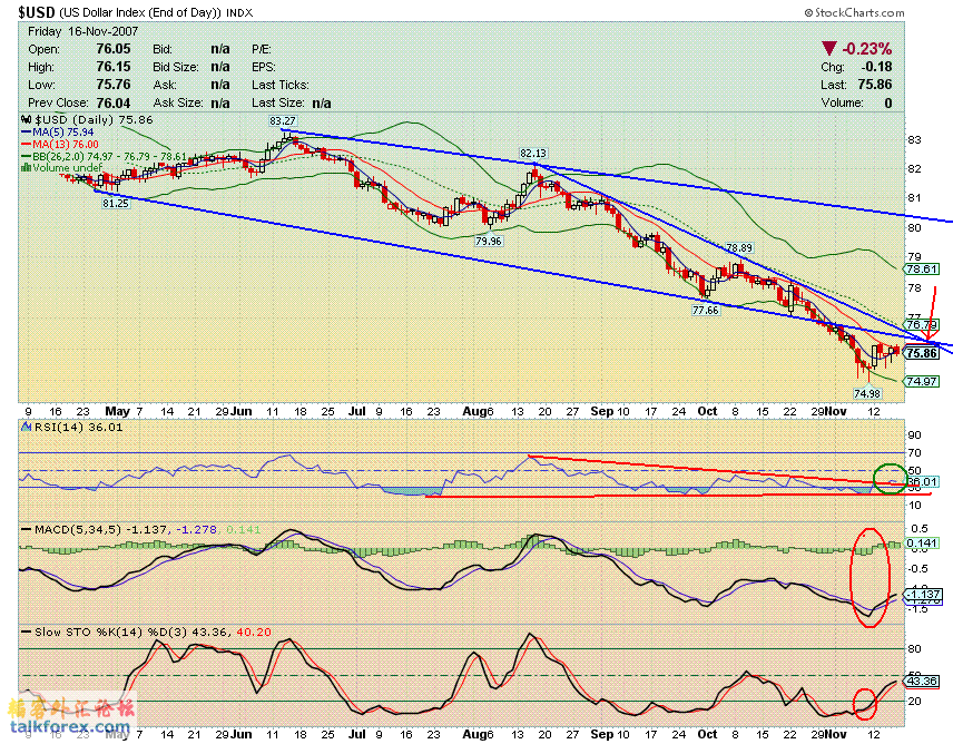 071117 usdx d.gif