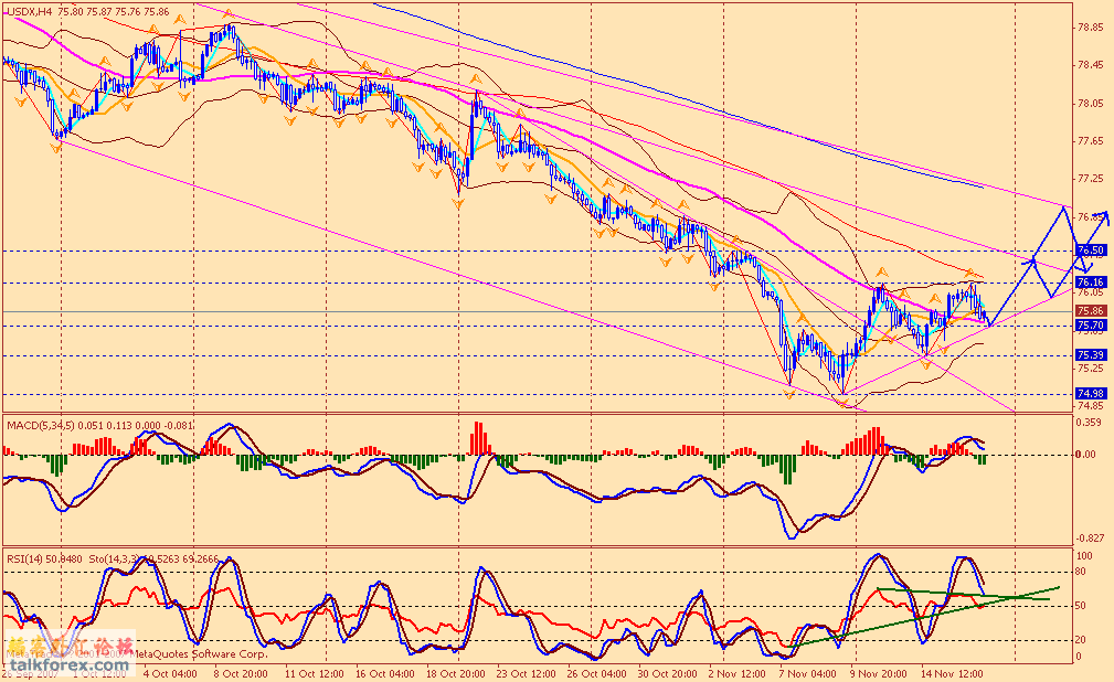 usdx 4h 071117.gif