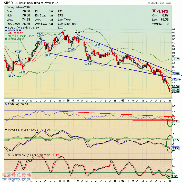 071110 usdx w.gif
