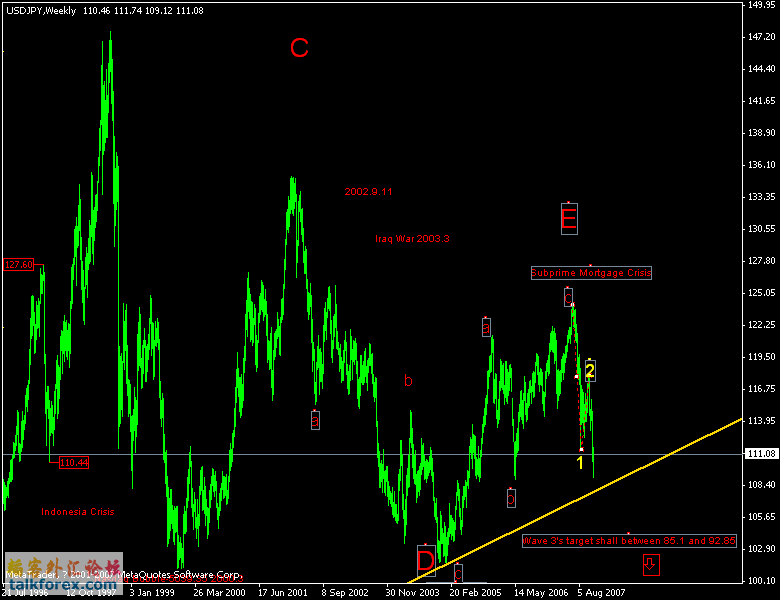 1118usdjpy_weekly.gif