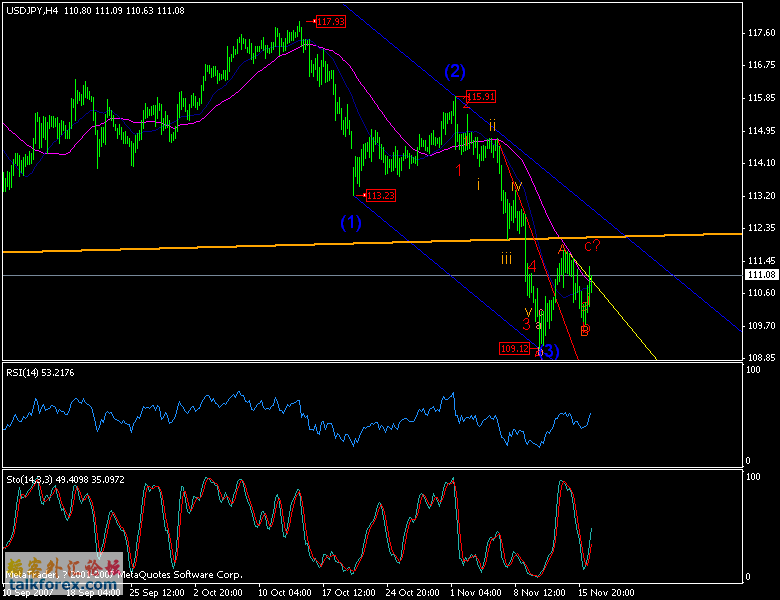 1118usdjpy_h4.gif