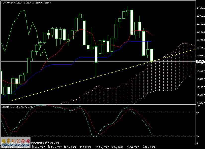 1121dji_weekly.gif