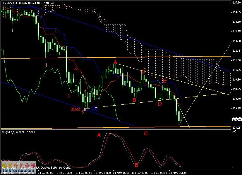 1121usdjpy_h4.gif