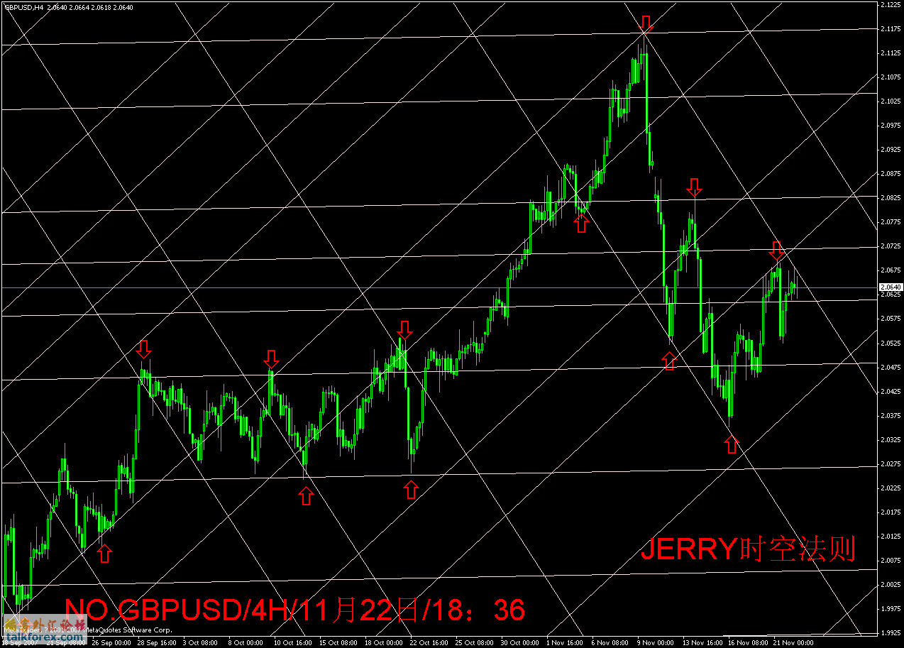 no2007-11-22gbp.gif