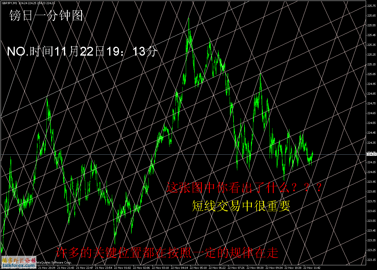 no2007-11-22gbpjpy.gif