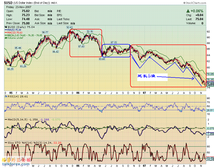 usdx 071124 d1.GIF