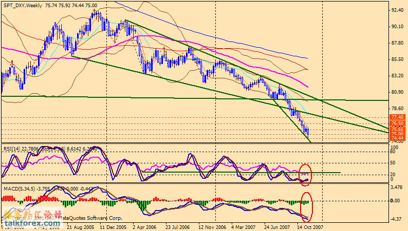 071124 usdx w.gif