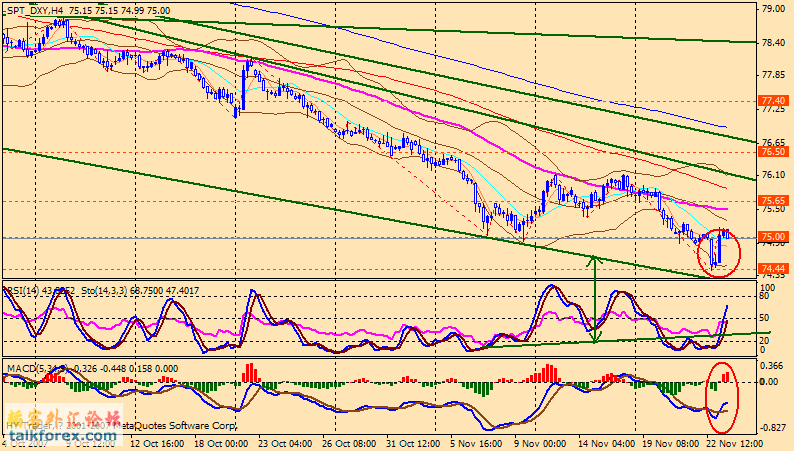 071124 usdx 4h.gif