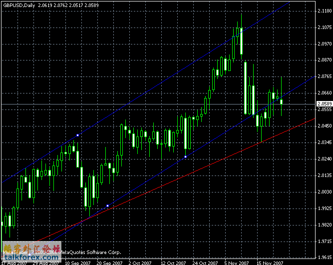 gbpusd.gif