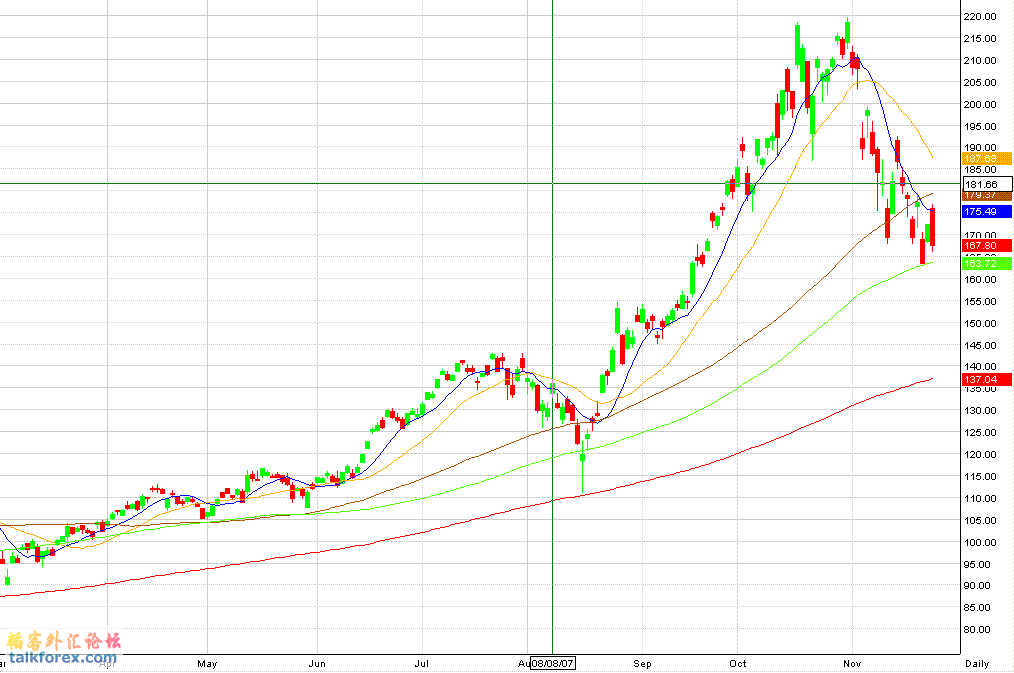 FTSE Xinhua China 25 Index funds.gif