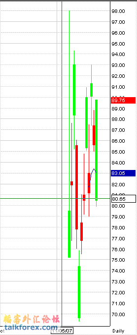 UltraShort China 25 Index fund.gif