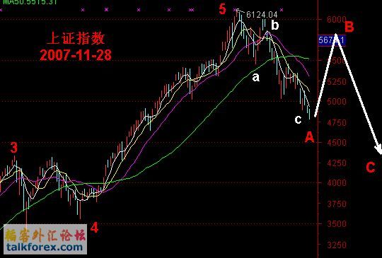 2007-11-28上证指数.jpg