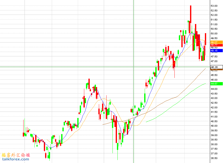 Russia  ETF.gif