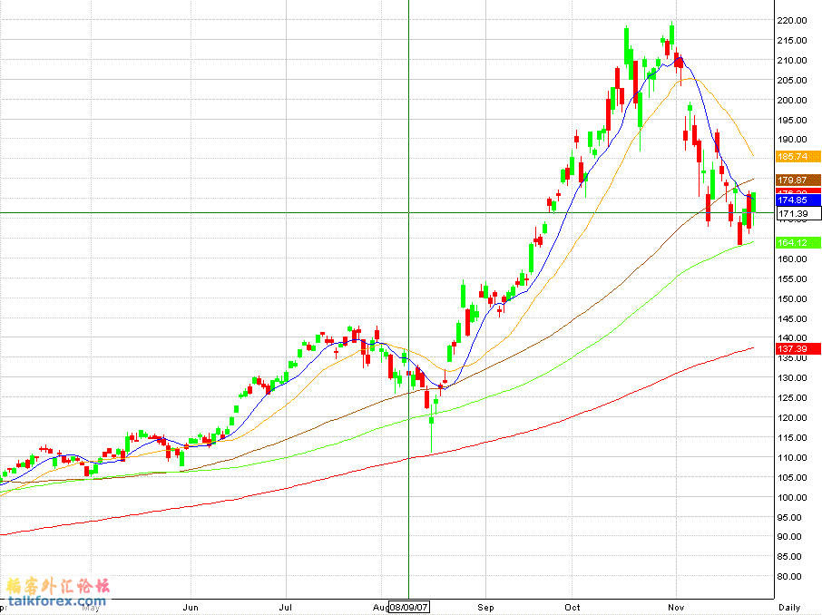 FTSE Xinhua China 25 Index funds.gif