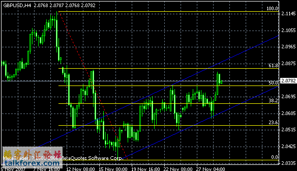 gbpusd.gif