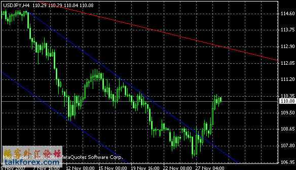 usdjpy.gif