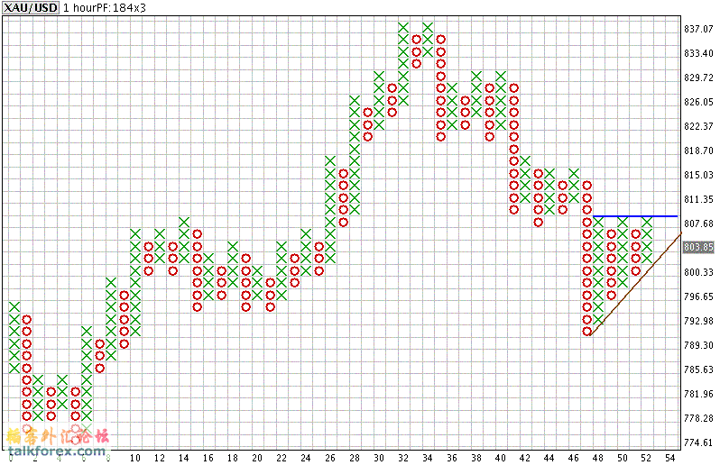 黄金07年11月29日1小时图.GIF