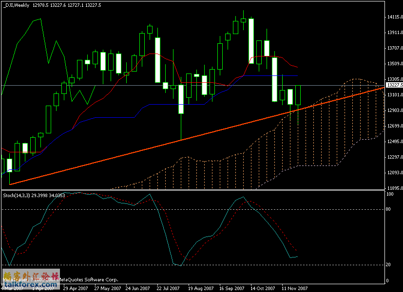 1128dji_weekly.gif