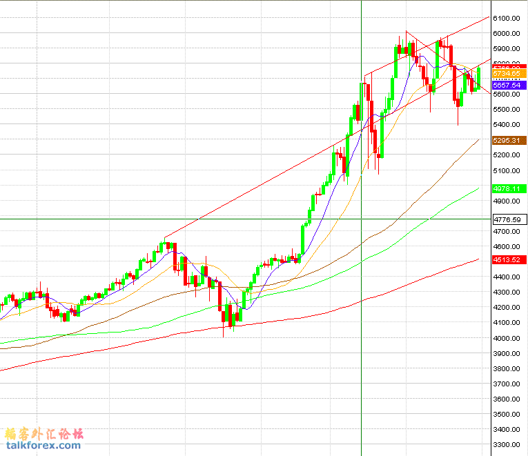 印度 S&P NIFTY 50指数.gif