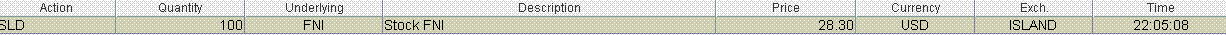 FNI（印度中国股票ETF）.gif