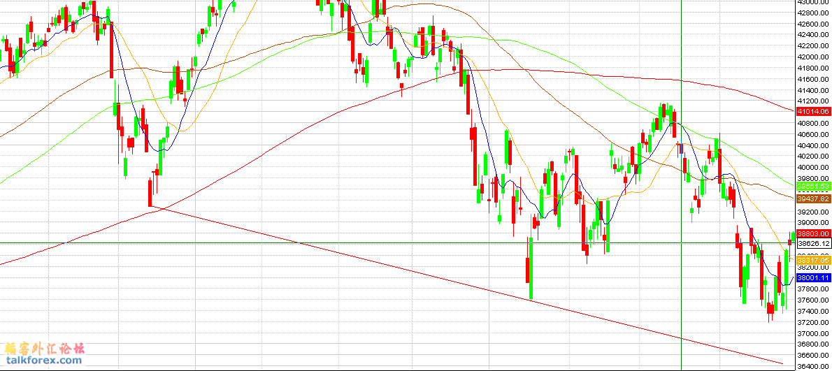 意大利 S&P MIB 指数.gif