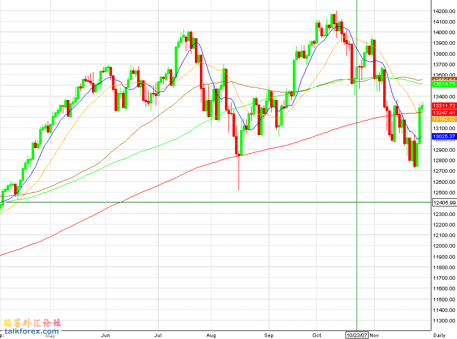 DOW.gif
