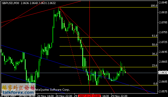 gbpusd.gif