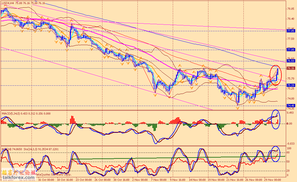 usdx 4h 071201.gif