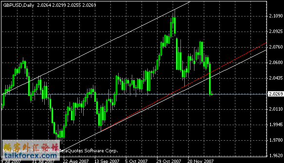 gbpusd.gif