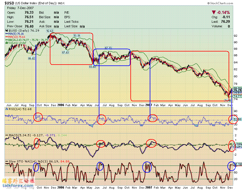 071208 usdx d1.gif