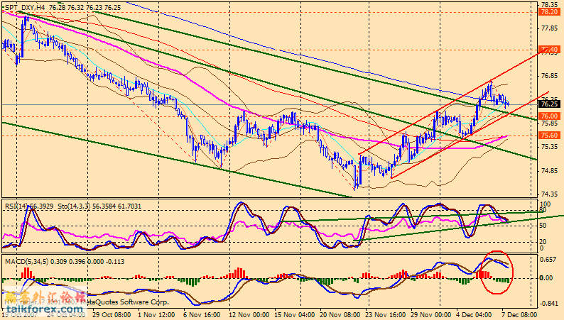 usdx 071208 4h.gif