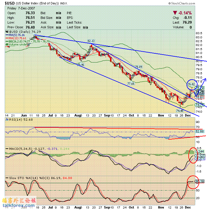 071208 usdx d.gif