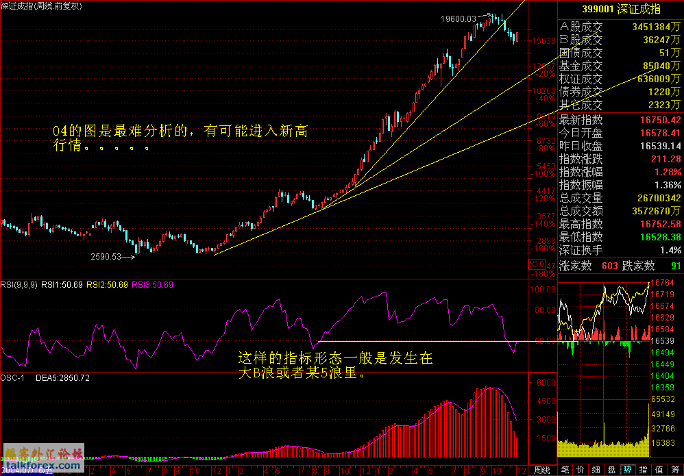 中长期图表4.GIF