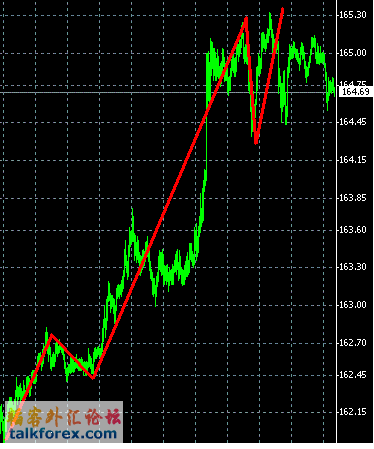 12.13欧元日元.GIF