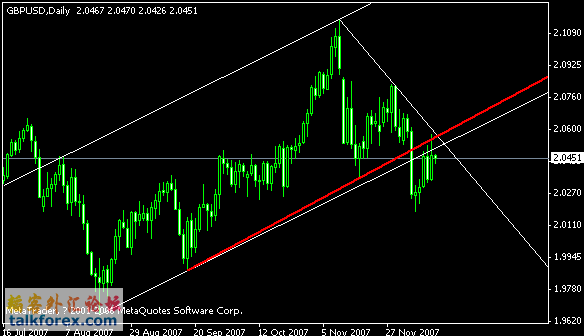 gbpusd.gif