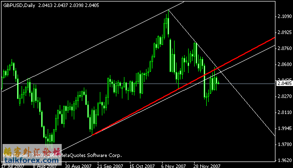 gbpusd.gif