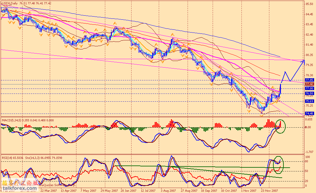 usdx d 071215.gif