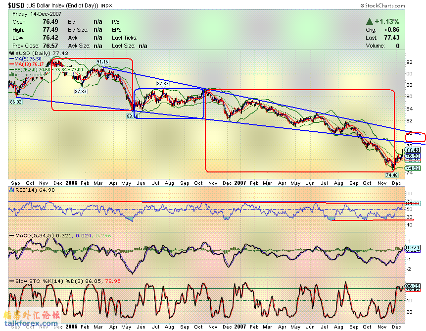 071215 usdx d1.GIF