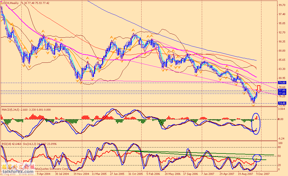 usdx w 071215.gif