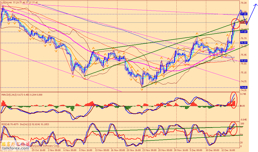 usdx 4h 071215.gif